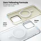 Anti Yellow Clear Case For iPhone 14 Pro Max - ShopOnCliQ