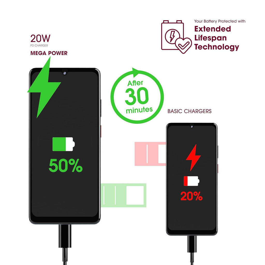 MEGA Power 20W PD Fast Charger | USB-C Adapter | BIS Certified - ShopOnCliQ