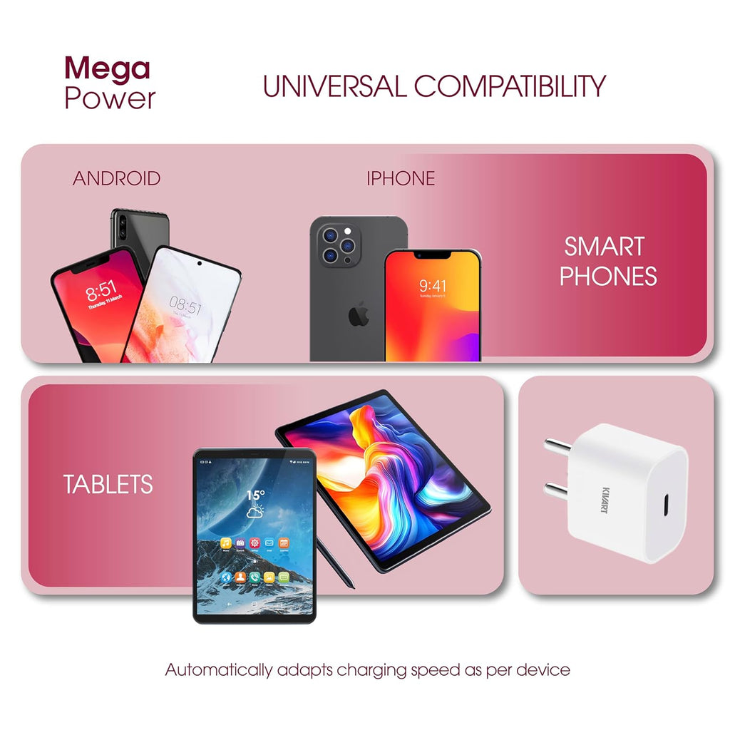 MEGA Power 20W PD Fast Charger | USB-C Adapter | BIS Certified - ShopOnCliQ