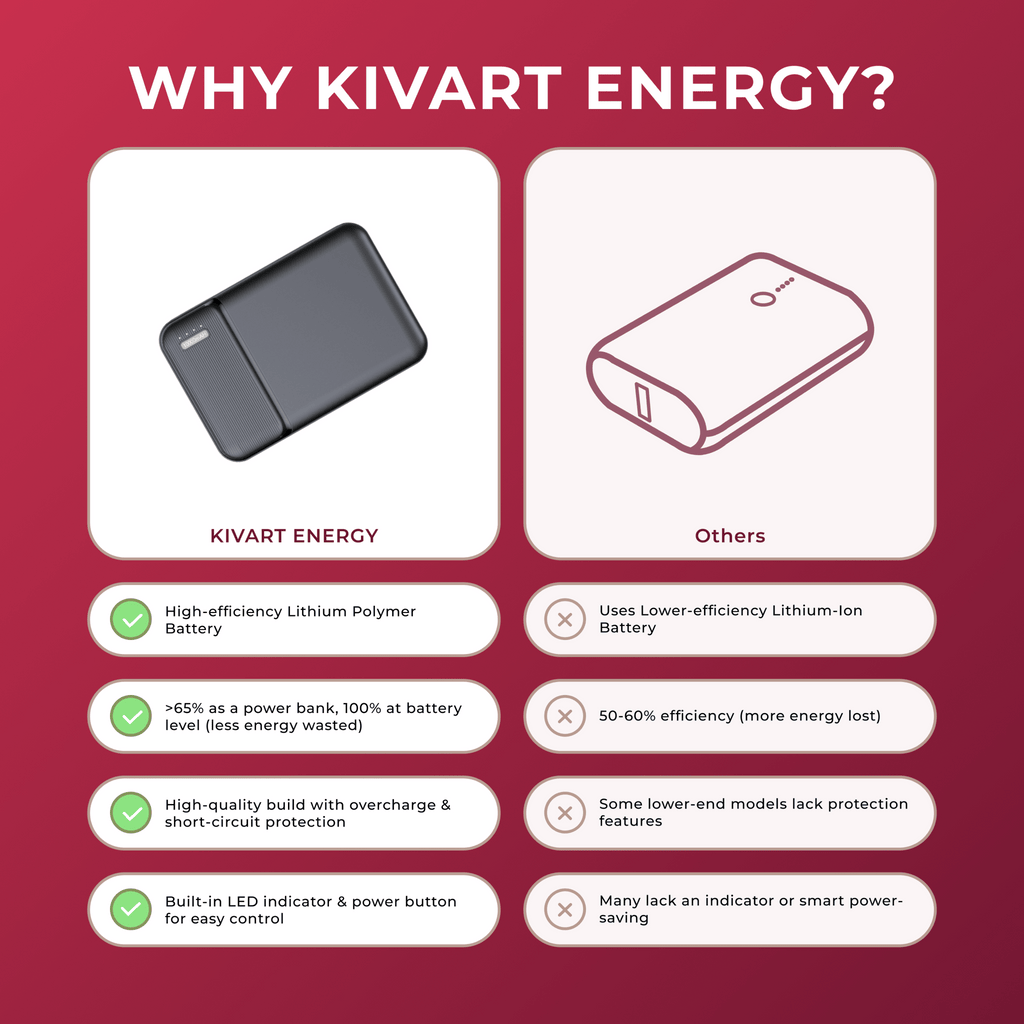 KIVART ENERGY - 10000 mAh - ShopOnCliQ