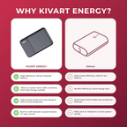 KIVART ENERGY - 10000 mAh - ShopOnCliQ