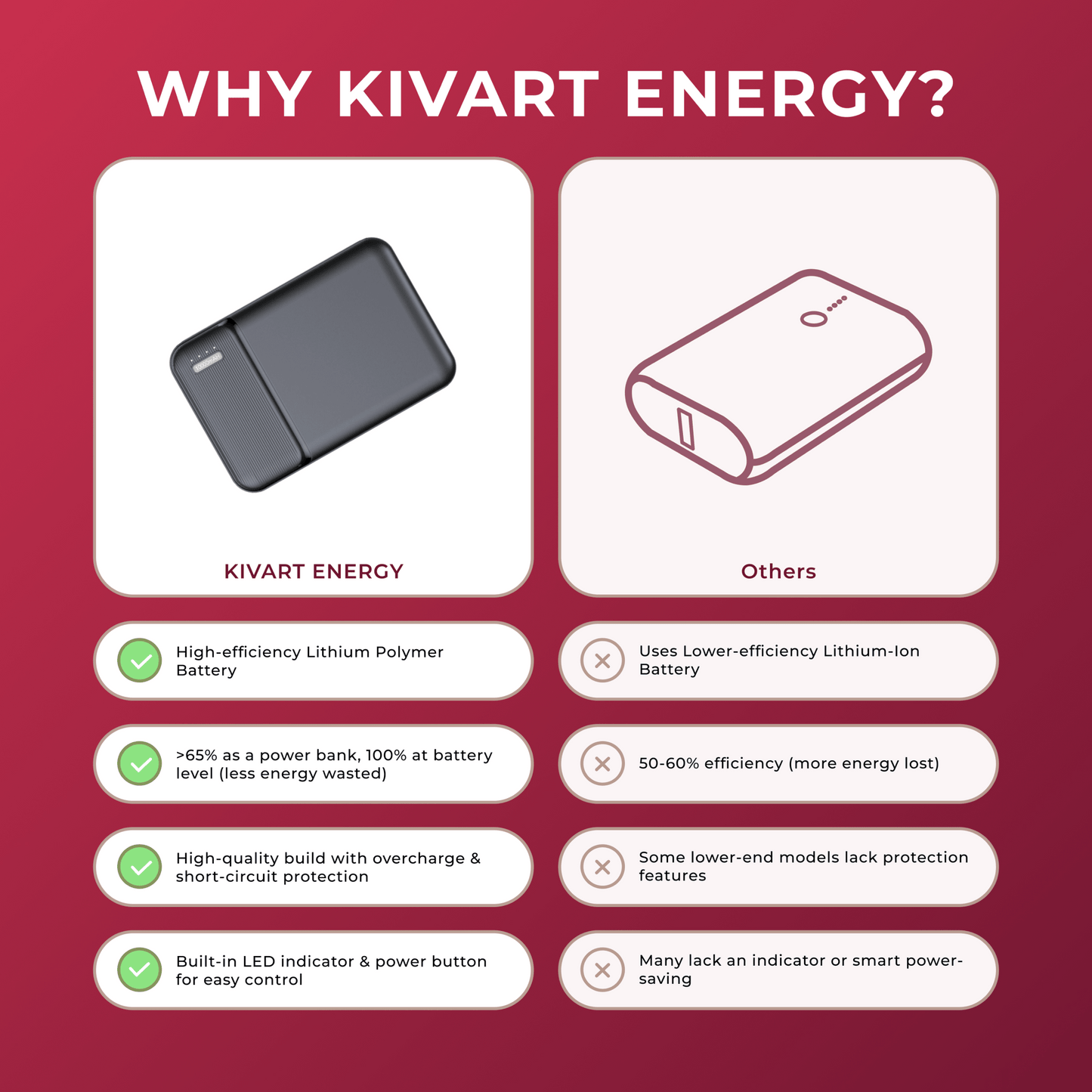 KIVART  ENERGY - 10000 mAh