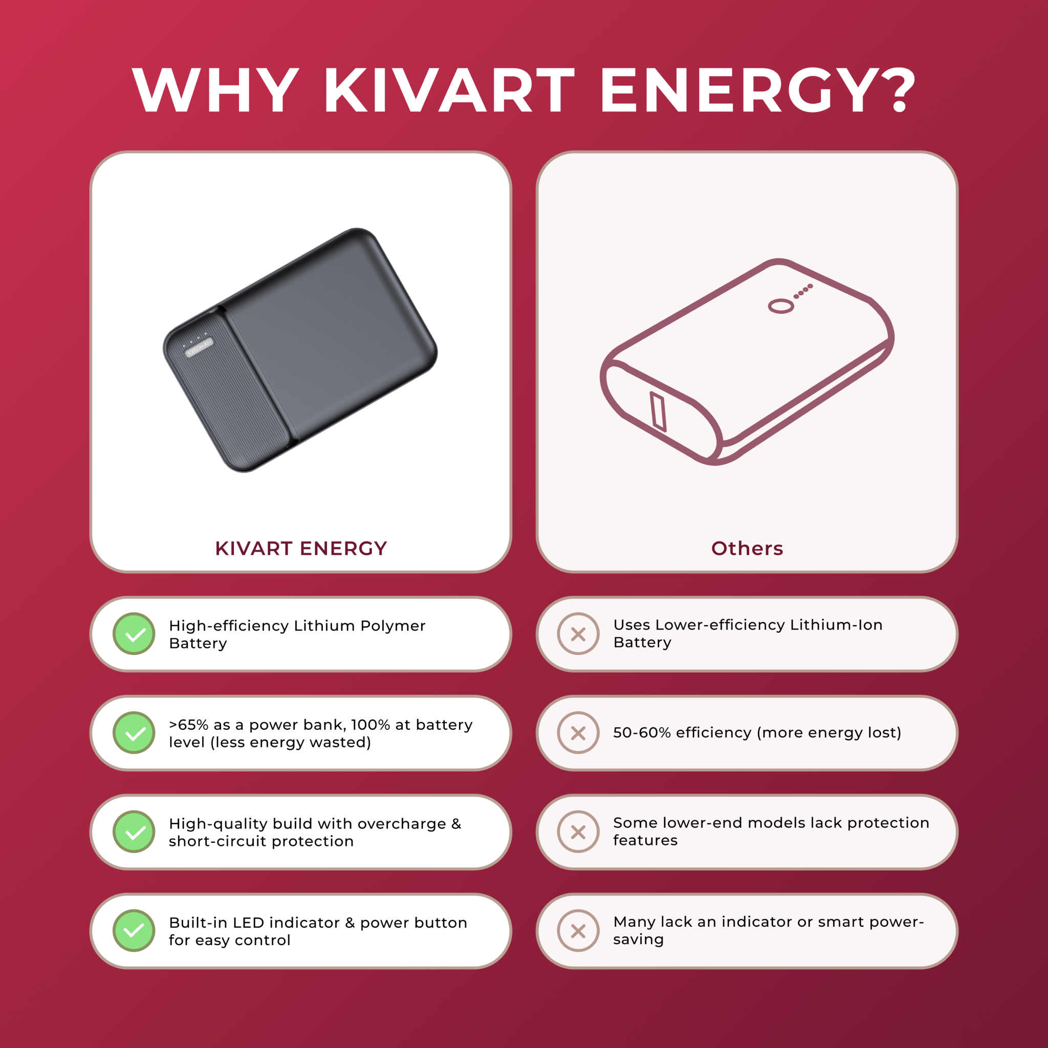 KIVART ENERGY - 10000 mAh - ShopOnCliQ